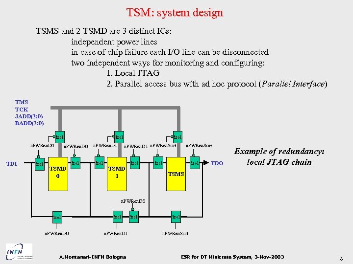 TSM: system design TSMS and 2 TSMD are 3 distinct ICs: independent power lines