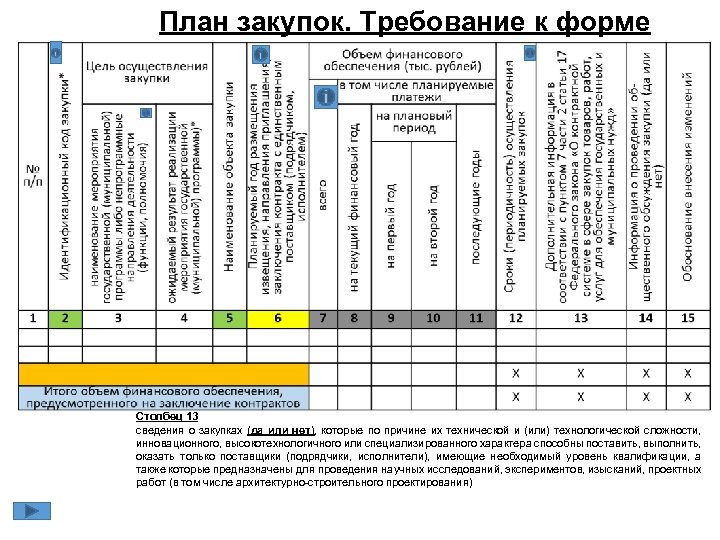 Обоснование закупок к плану закупок