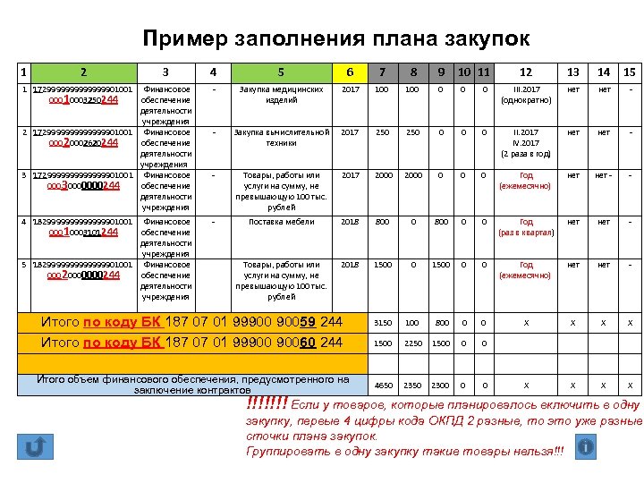 Таблица закупок образец