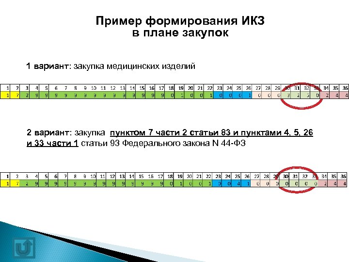 Пример формирования ИКЗ в плане закупок 1 вариант: закупка медицинских изделий 2 вариант: закупка