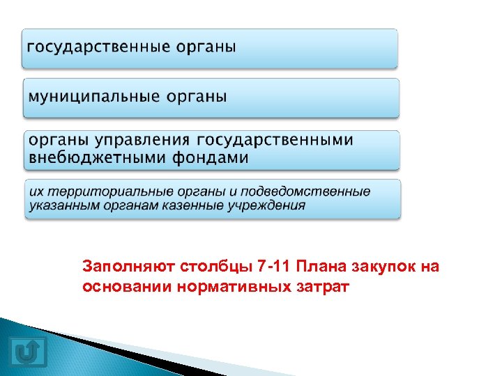 Заполняют столбцы 7 11 Плана закупок на основании нормативных затрат 
