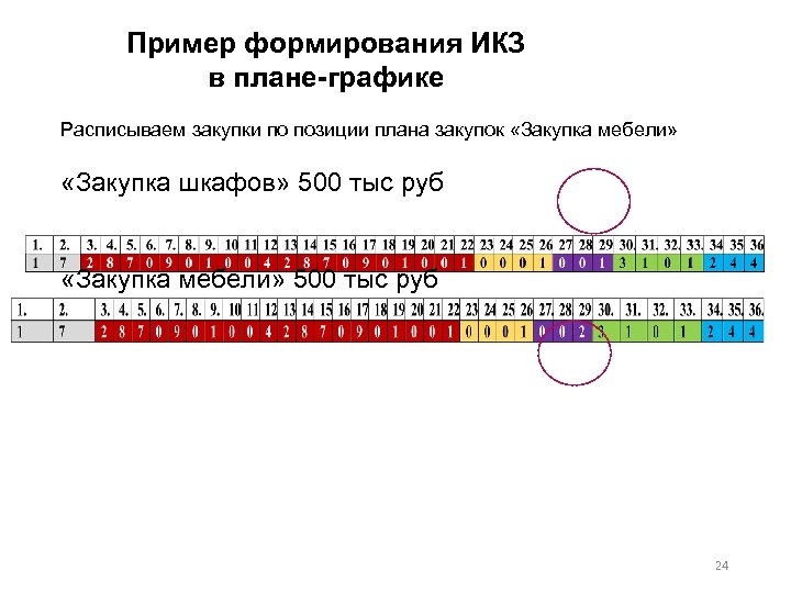 Икз в плане графике