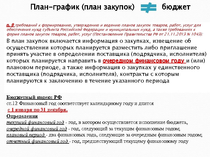 План-график (план закупок) бюджет п. 9 требований к формированию, утверждению и ведению планов закупок