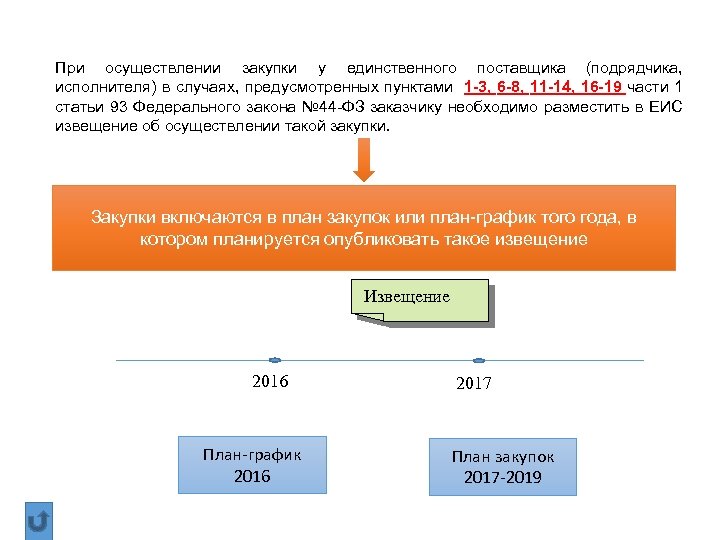При осуществлении закупки у единственного поставщика (подрядчика, исполнителя) в случаях, предусмотренных пунктами 1 3,