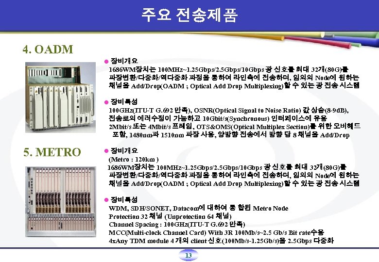 주요 전송제품 4. OADM l 장비개요 1686 WM장치는 100 MHz~1. 25 Gbps/2. 5 Gbps/10