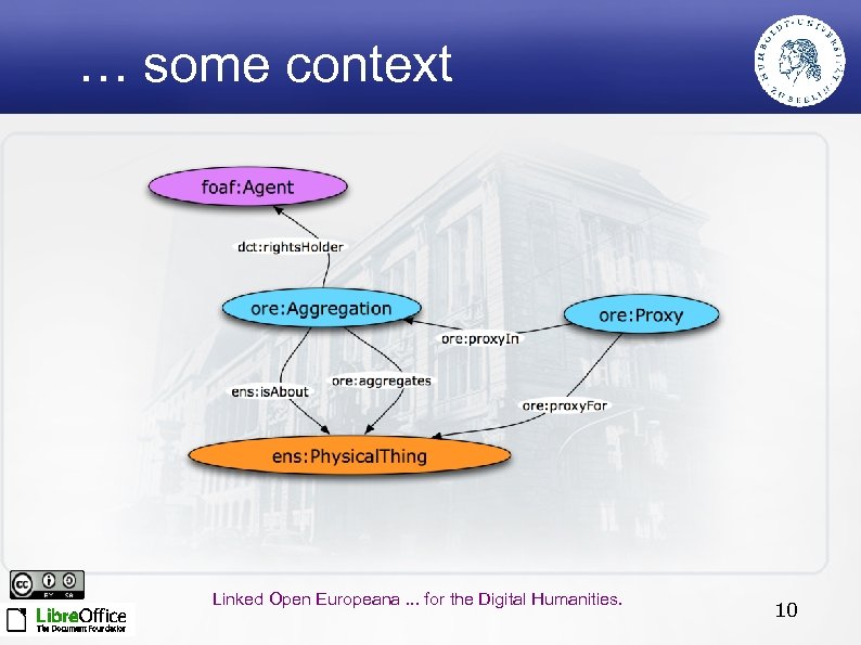 … some context Linked Open Europeana. . . for the Digital Humanities. 10 