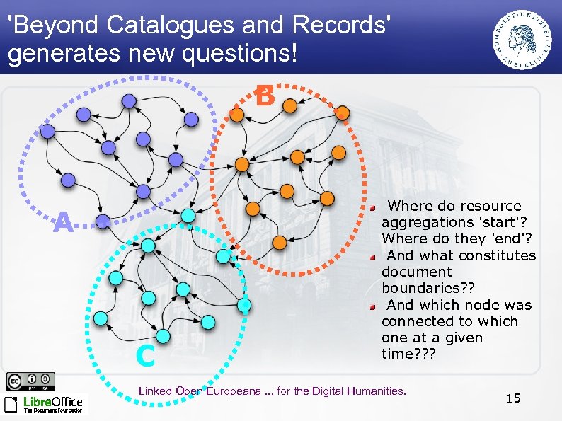 'Beyond Catalogues and Records' generates new questions! B A C Where do resource aggregations