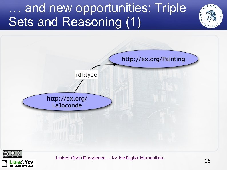 … and new opportunities: Triple Sets and Reasoning (1) Linked Open Europeana. . .