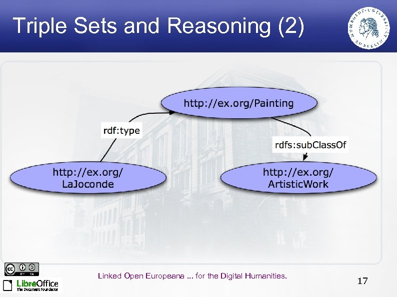 Triple Sets and Reasoning (2) Linked Open Europeana. . . for the Digital Humanities.