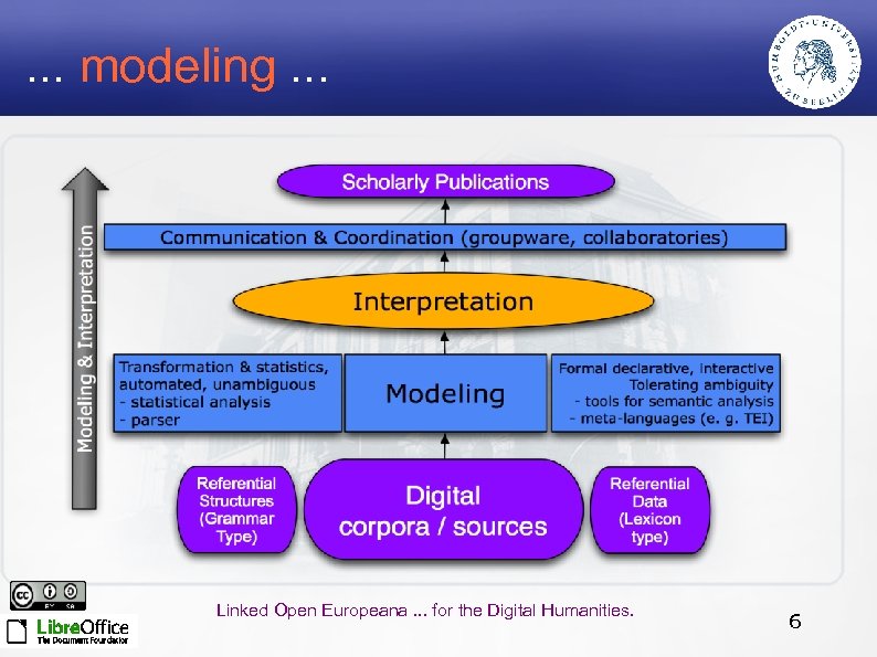 . . . modeling. . . Linked Open Europeana. . . for the Digital