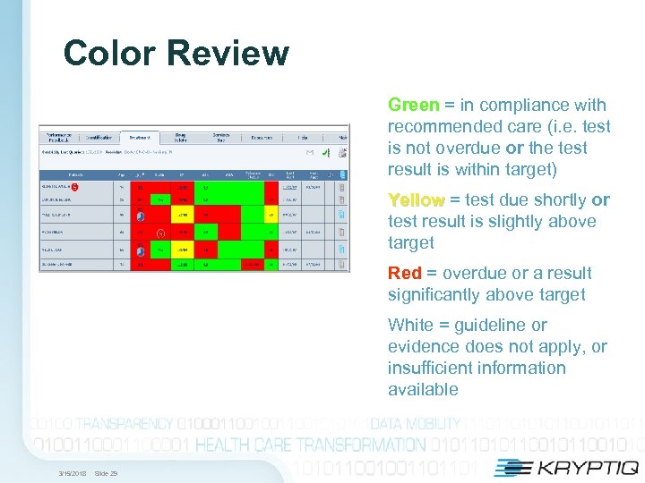 Color Review Green = in compliance with recommended care (i. e. test is not