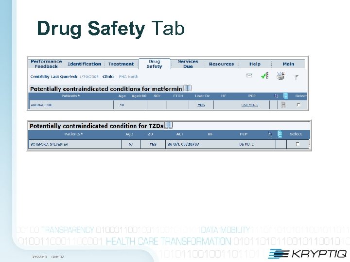 Drug Safety Tab 3/15/2018 Slide 32 