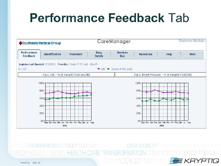 Performance Feedback Tab 3/15/2018 Slide 35 