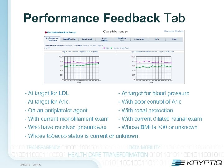 Performance Feedback Tab - At target for LDL - At target for blood pressure