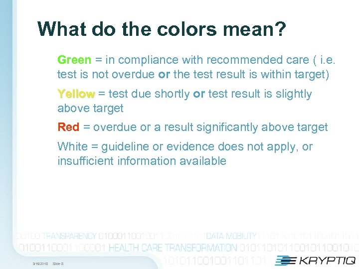 What do the colors mean? Green = in compliance with recommended care ( i.