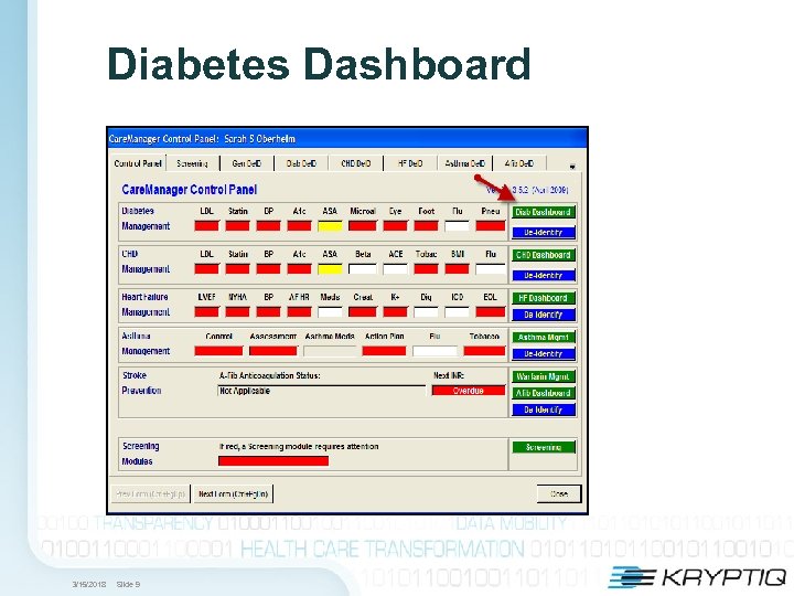 Diabetes Dashboard 3/15/2018 Slide 9 