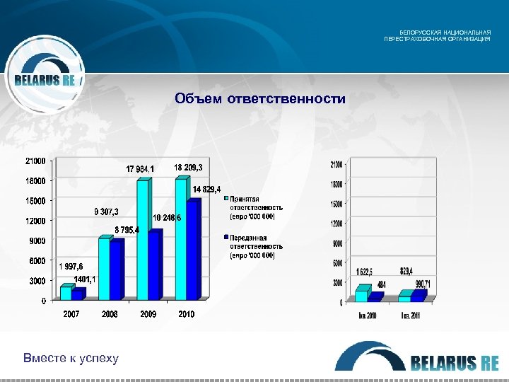 БЕЛОРУССКАЯ НАЦИОНАЛЬНАЯ ПЕРЕСТРАХОВОЧНАЯ ОРГАНИЗАЦИЯ Объем ответственности Вместе к успеху 