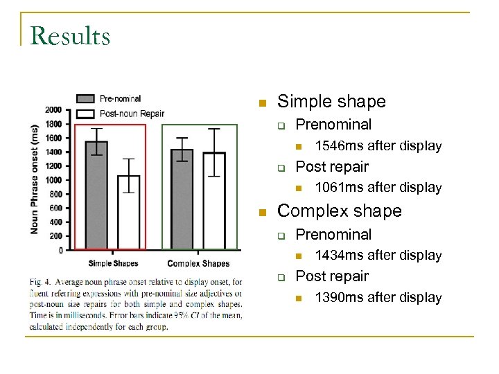 Results n Simple shape q Prenominal n q Post repair n n 1546 ms