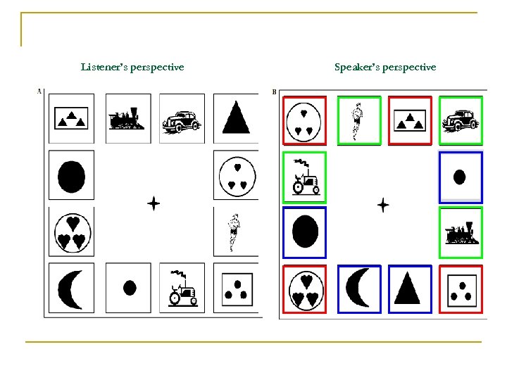 Listener’s perspective Speaker’s perspective 