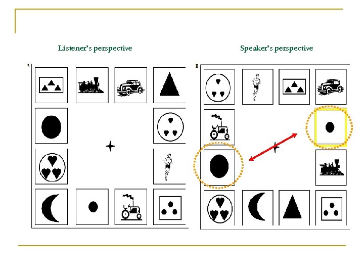 Listener’s perspective Speaker’s perspective 