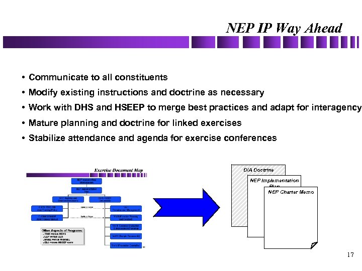 NEP IP Way Ahead • Communicate to all constituents • Modify existing instructions and