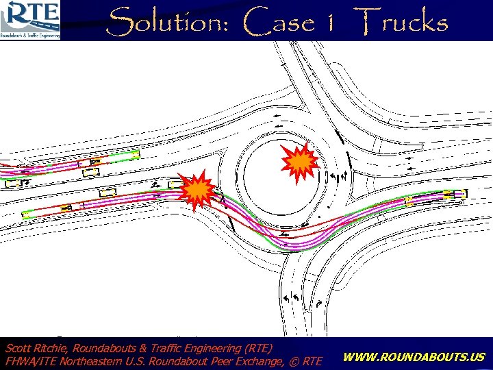 Solution: Case 1 Trucks Scott Ritchie, Roundabouts & Traffic Engineering (RTE) FHWA/ITE Northeastern U.