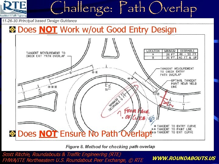 Challenge: Path Overlap Does NOT Work w/out Good Entry Design Does NOT Ensure No