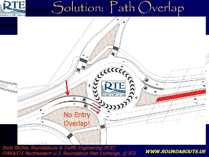 Solution: Path Overlap No Entry Overlap! Scott Ritchie, Roundabouts & Traffic Engineering (RTE) FHWA/ITE