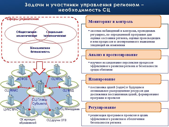 Сфера действия проекта