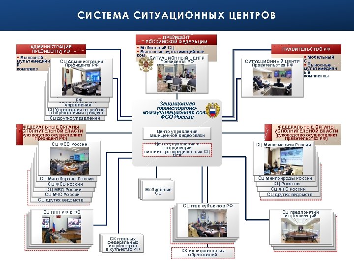 Концепция и план мероприятий по созданию системы 112 в рф была утверждена