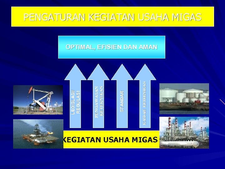 KAIDAH KETEKNIKAN S T ANDAR PENGAWASAN K E T E K NIK AN L