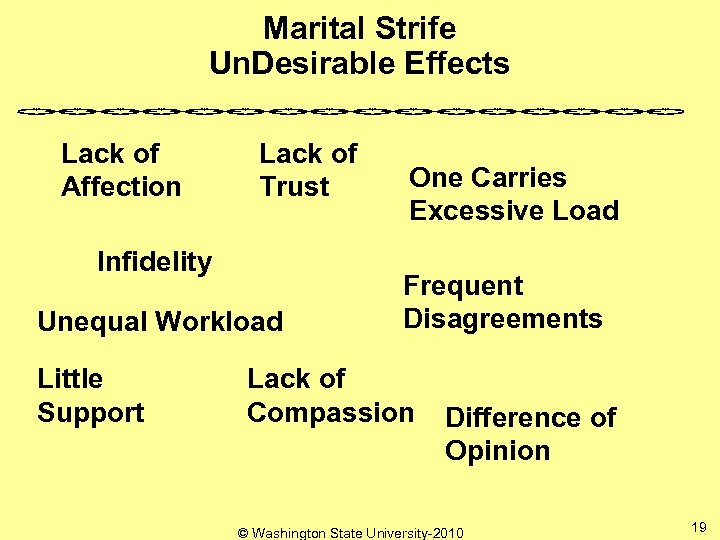 Marital Strife Un. Desirable Effects Lack of Affection Lack of Trust Infidelity Unequal Workload