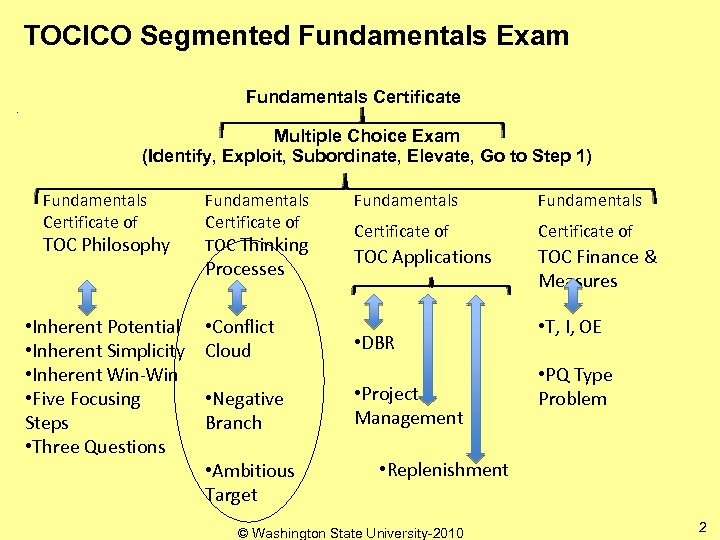 TOCICO Segmented Fundamentals Exam Fundamentals Certificate Multiple Choice Exam (Identify, Exploit, Subordinate, Elevate, Go