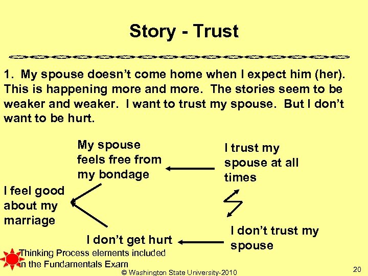 Story - Trust 1. My spouse doesn’t come home when I expect him (her).