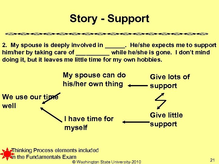 Story - Support 2. My spouse is deeply involved in ______. He/she expects me