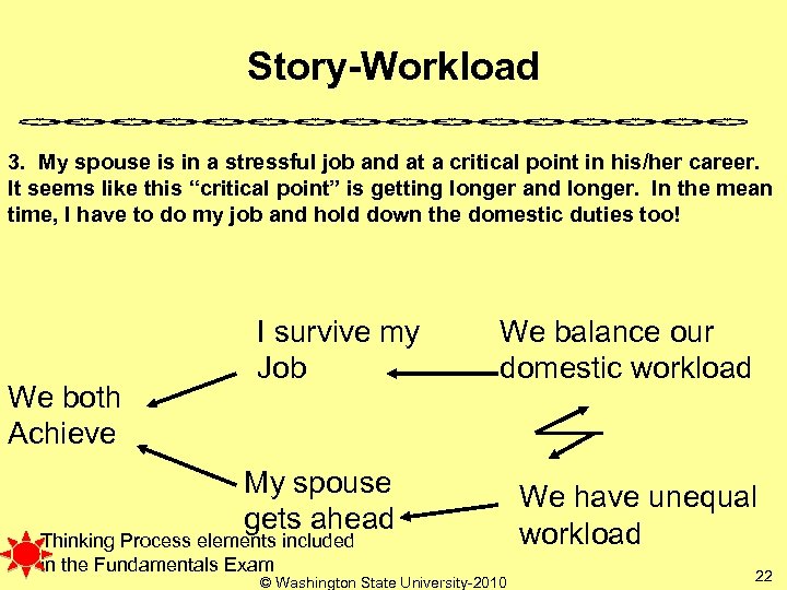 Story-Workload 3. My spouse is in a stressful job and at a critical point