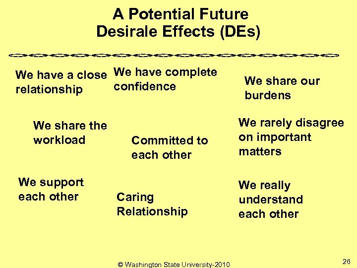  A Potential Future Desirale Effects (DEs) We have a close We have complete