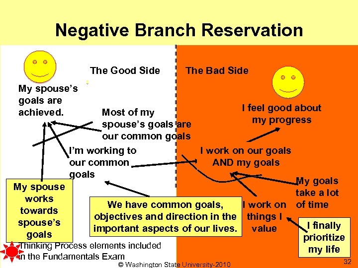 Negative Branch Reservation The Good Side The Bad Side My spouse’s goals are achieved.