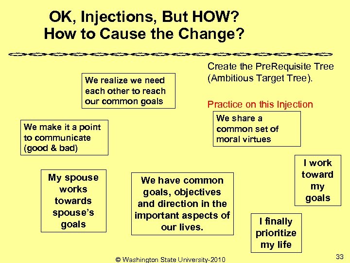 OK, Injections, But HOW? How to Cause the Change? We realize we need each