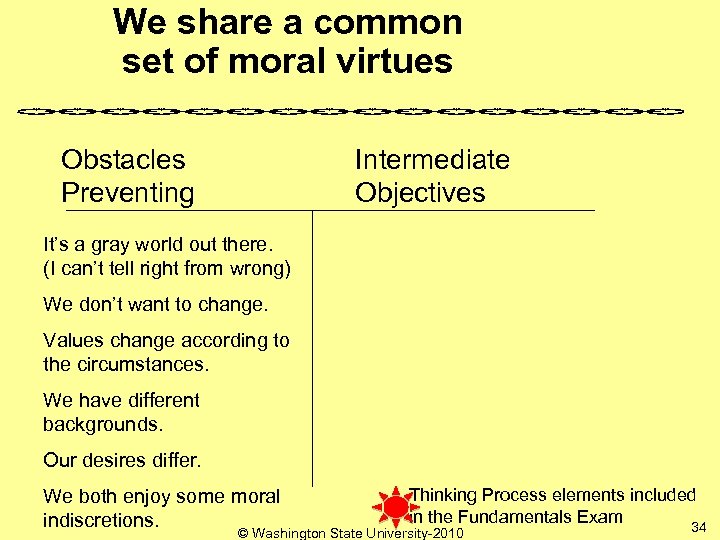 We share a common set of moral virtues Obstacles Preventing Intermediate Objectives It’s a