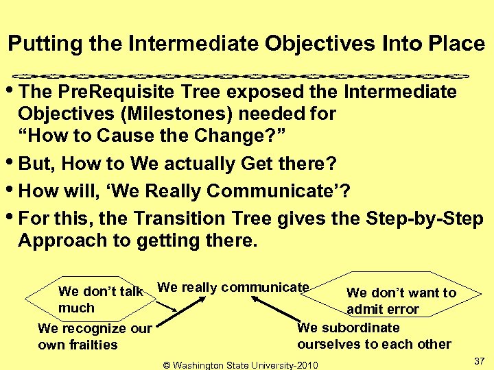 Putting the Intermediate Objectives Into Place • The Pre. Requisite Tree exposed the Intermediate