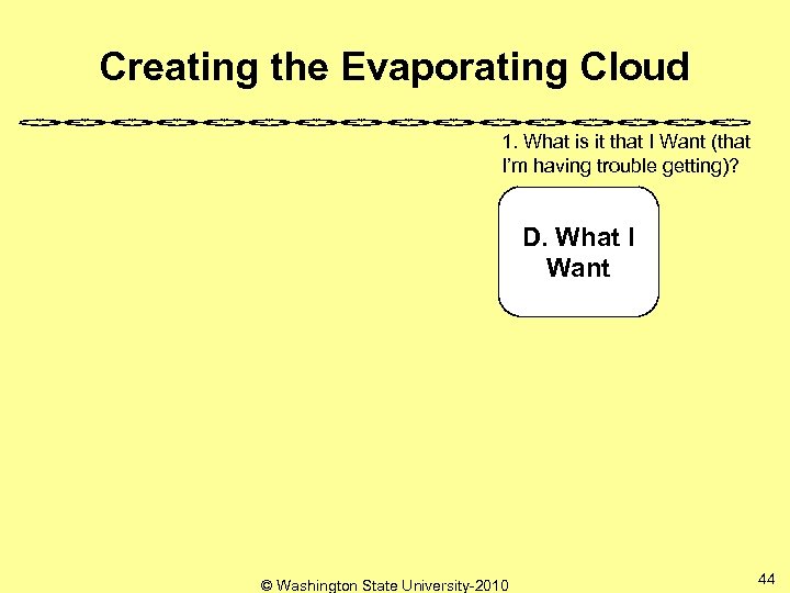 Creating the Evaporating Cloud 1. What is it that I Want (that I’m having