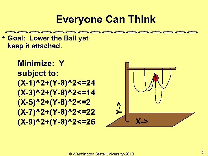 Everyone Can Think • Goal: Lower the Ball yet Minimize: Y subject to: (X-1)^2+(Y-8)^2<=24
