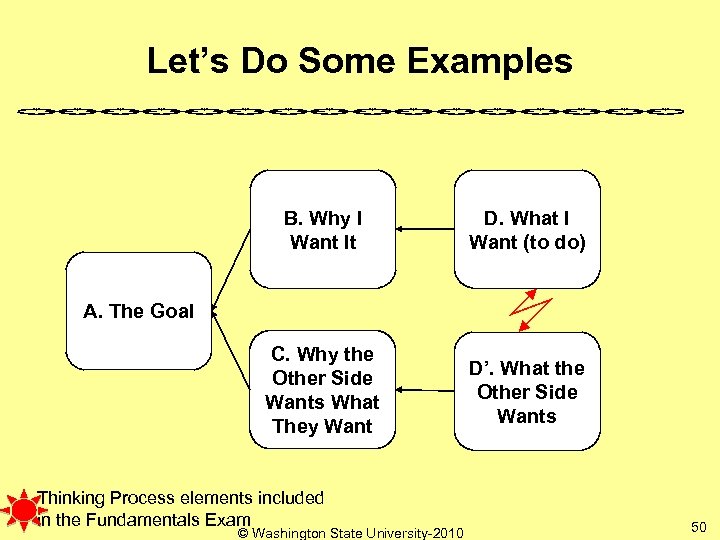 Let’s Do Some Examples B. Why I Want It D. What I Want (to