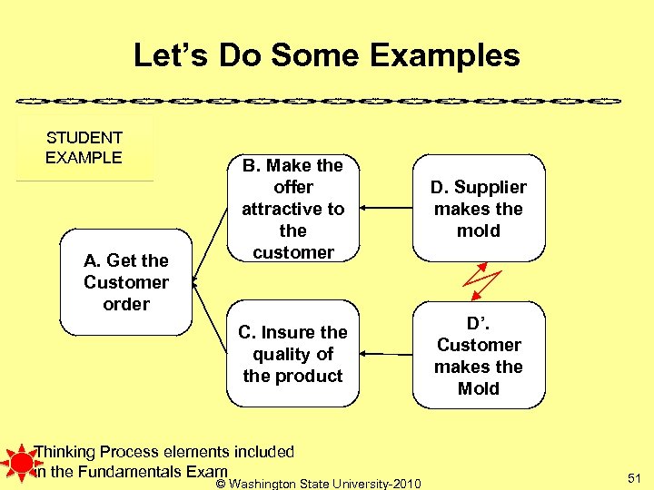 Let’s Do Some Examples STUDENT EXAMPLE D. Supplier makes the mold C. Insure the