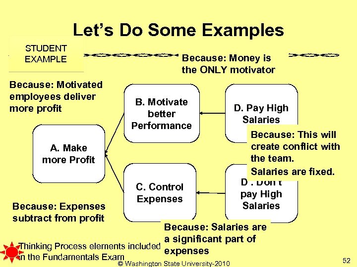 Let’s Do Some Examples STUDENT EXAMPLE Because: Money is the ONLY motivator Because: Motivated
