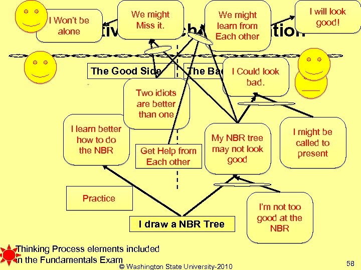 We might Miss it. I Won’t be alone We might learn from Each other