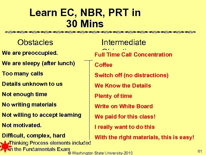 Learn EC, NBR, PRT in 30 Mins Obstacles Preventing We are preoccupied. Intermediate Objectives