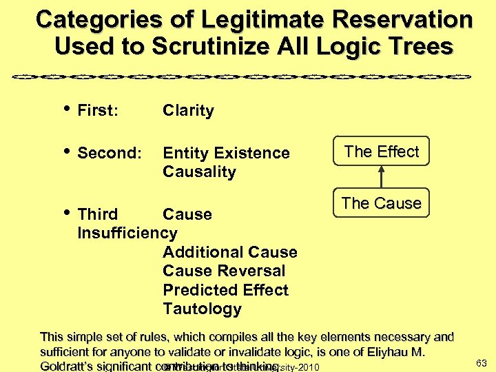 Categories of Legitimate Reservation Used to Scrutinize All Logic Trees • First: Clarity •