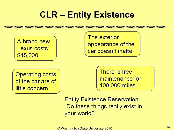 CLR – Entity Existence A brand new Lexus costs $15, 000 Operating costs of